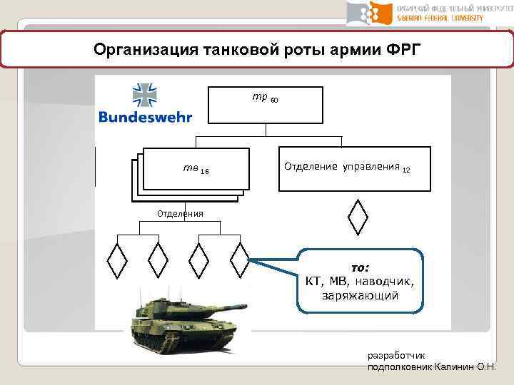 2 танковые роты