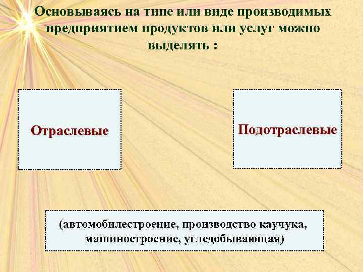 Презентация экономика предприятия