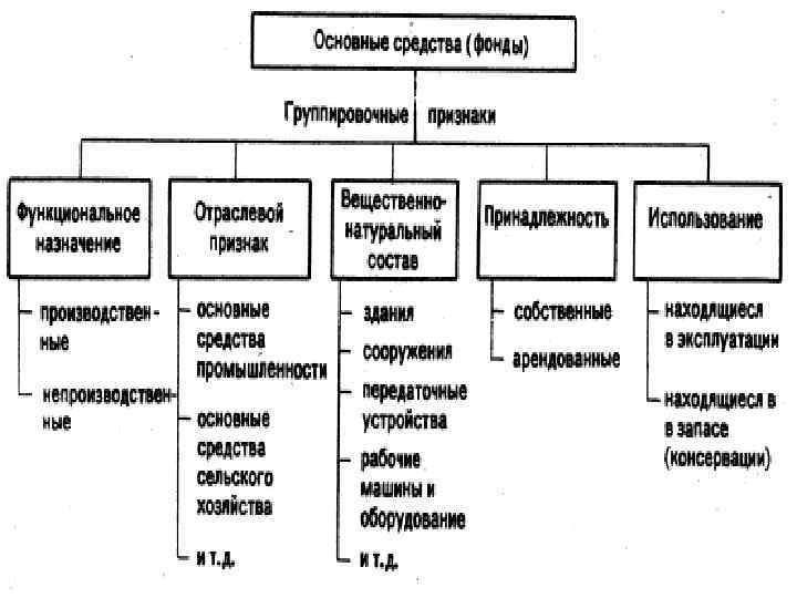 Что из перечисленного можно отнести к услугам учебник компьютер труд тренера