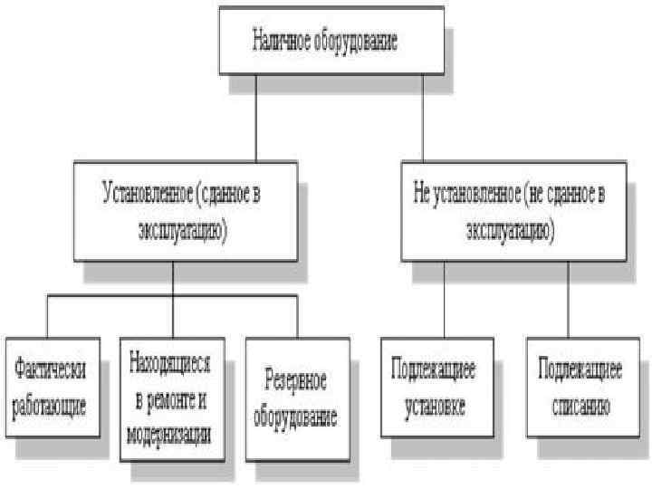 Основные фонды схема