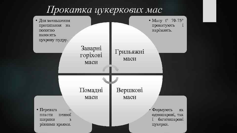 Прокатка цукеркових мас • Для зменьшення прилипання на полотно наносять цукрову пудру. • Масу