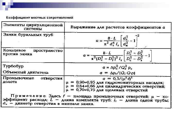 Местный показатель. Коэффициент местного сопротивления насадки. Коэффициент местного сопротивления насадка формула. Коэффициент местного сопротивления формула. Коэффициент гидравлического сопротивления расходомеров.