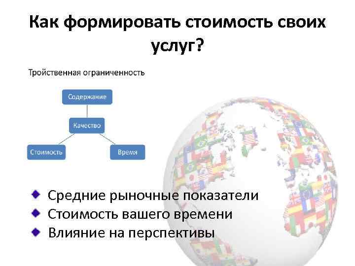 Как формировать стоимость своих услуг? Средние рыночные показатели Стоимость вашего времени Влияние на перспективы