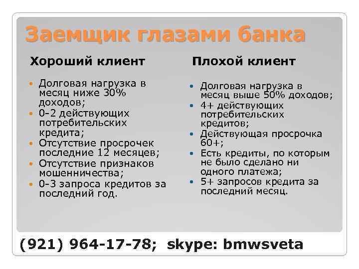 Заемщик глазами банка Хороший клиент Долговая нагрузка в месяц ниже 30% доходов; 0 -2