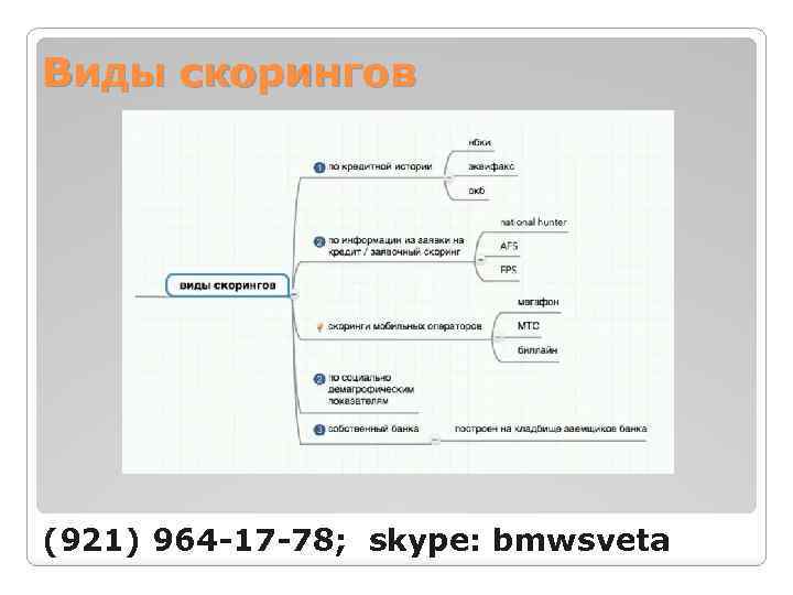 Виды скорингов (921) 964 -17 -78; skype: bmwsveta 