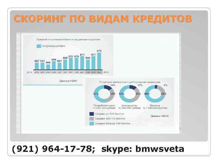 СКОРИНГ ПО ВИДАМ КРЕДИТОВ (921) 964 -17 -78; skype: bmwsveta 