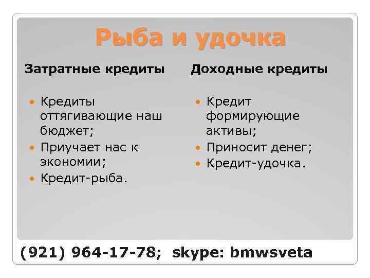 Рыба и удочка Затратные кредиты Кредиты оттягивающие наш бюджет; Приучает нас к экономии; Кредит-рыба.