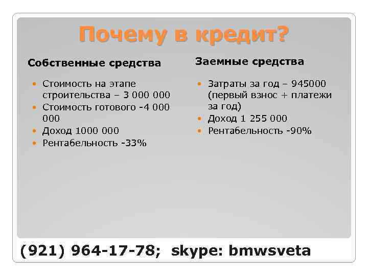 Почему в кредит? Собственные средства Стоимость на этапе строительства – 3 000 Стоимость готового