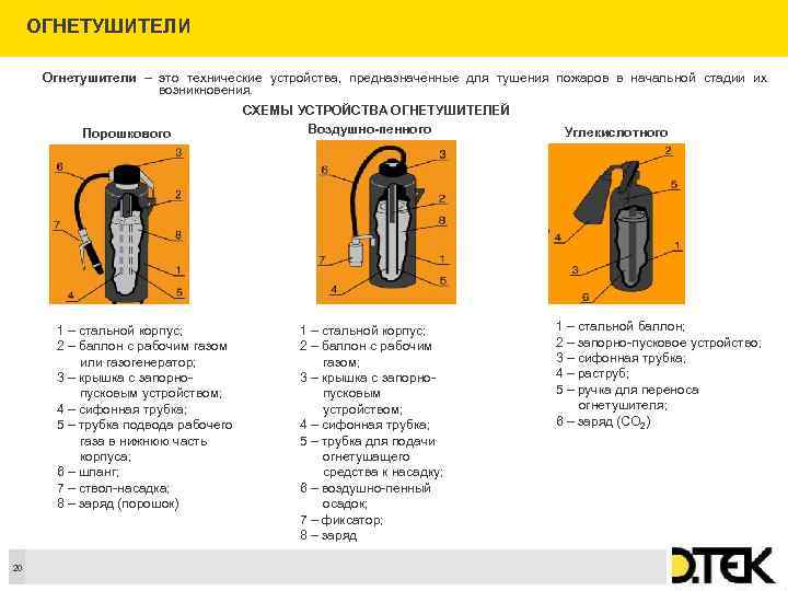 ОГНЕТУШИТЕЛИ Огнетушители – это технические устройства, предназначенные для тушения пожаров в начальной стадии их