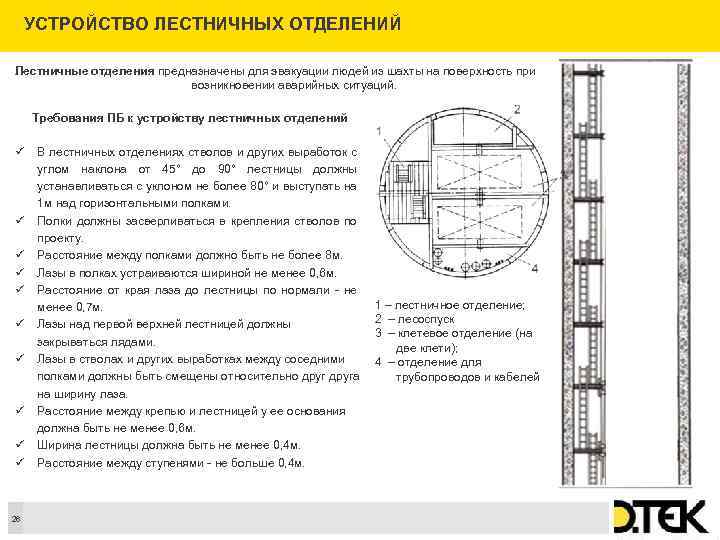 УСТРОЙСТВО ЛЕСТНИЧНЫХ ОТДЕЛЕНИЙ Лестничные отделения предназначены для эвакуации людей из шахты на поверхность при