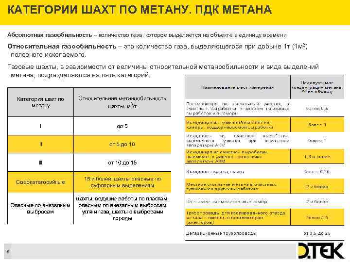 Концентрация газов в шахте