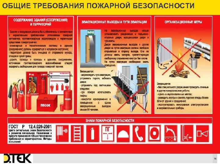 Какие требования пожарной безопасности. Пожарные требования. Инструктаж по требованиям пожарной безопасности. Основные требования пожарной безопасности на рабочем месте. Правила пожарной безопасности 2021.