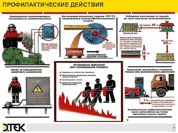 ПРОФИЛАКТИЧЕСКИЕ ДЕЙСТВИЯ Сноски 17 