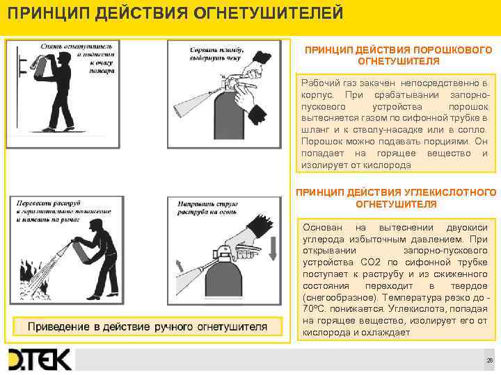 Принцип воздействия. Прицимп действие огнетушителя. Принцип действия огнетушителя. Принцип работы порошкового огнетушителя. Порошковый огнетушитель в действии.