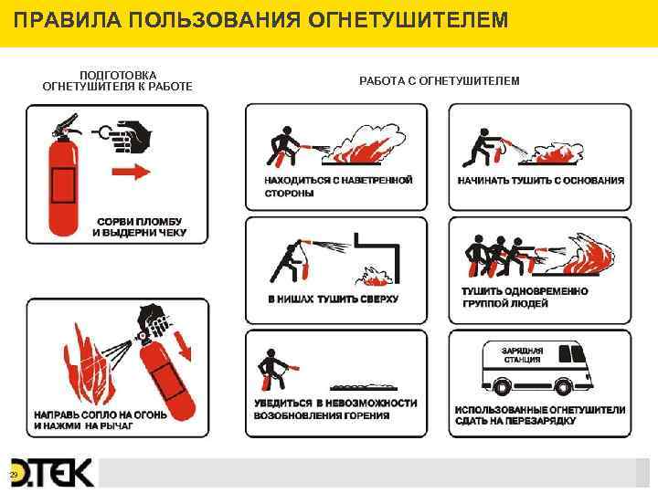 ПРАВИЛА ПОЛЬЗОВАНИЯ ОГНЕТУШИТЕЛЕМ ПОДГОТОВКА ОГНЕТУШИТЕЛЯ К РАБОТЕ Сноски 29 РАБОТА С ОГНЕТУШИТЕЛЕМ 