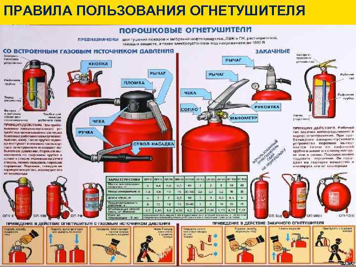 ПРАВИЛА ПОЛЬЗОВАНИЯ ОГНЕТУШИТЕЛЯ Сноски 