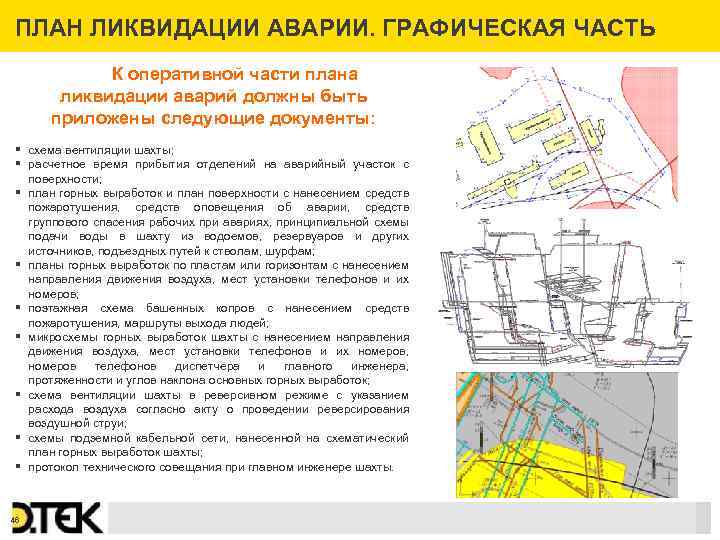 ПЛАН ЛИКВИДАЦИИ АВАРИИ. ГРАФИЧЕСКАЯ ЧАСТЬ К оперативной части плана ликвидации аварий должны быть приложены