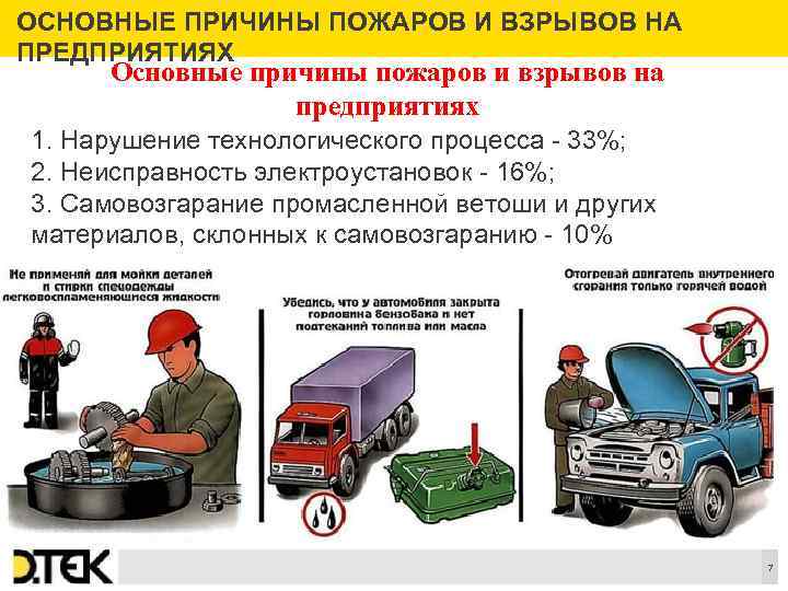 Профилактика возникновения пожаров и взрывов презентация