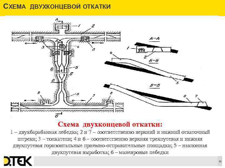 Кто утверждает схемы откаточных путей маршруты движения самоходной техники