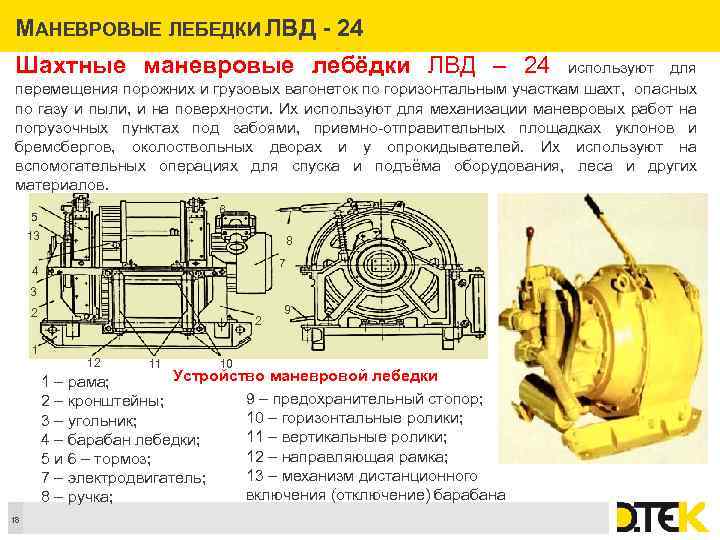 Задача лебедки. Лебедки шахтные ЛВД. Лебедка ЛВД-24. Лебедка шахтная грузовая =ШГ-1250х2э(лшг). Редуктор лебедка ЛВД-24.