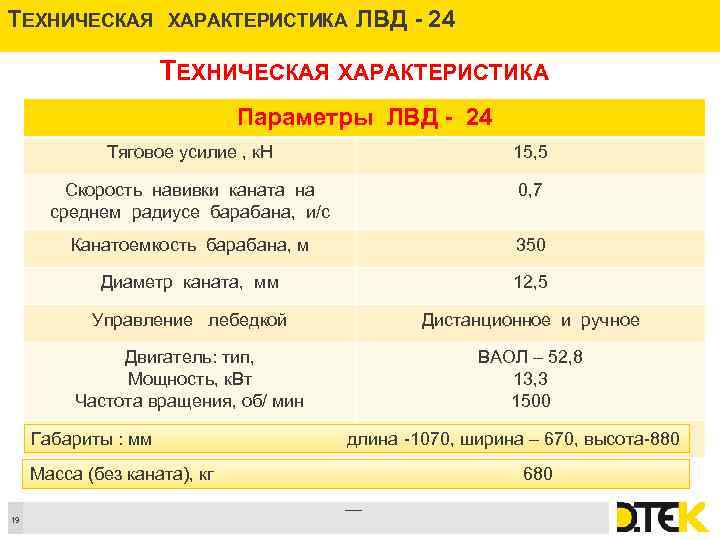 Параметры высокого давления