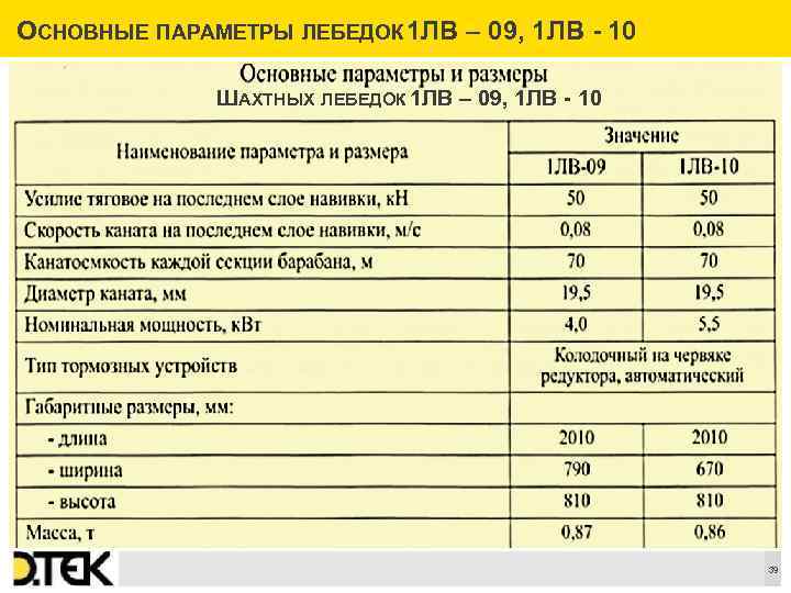 ОСНОВНЫЕ ПАРАМЕТРЫ ЛЕБЕДОК 1 ЛВ – 09, 1 ЛВ - 10 ШАХТНЫХ ЛЕБЕДОК 1