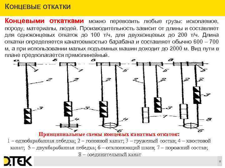 КОНЦЕВЫЕ ОТКАТКИ Концевыми откатками можно перевозить любые грузы: ископаемое, породу, материалы, людей. Производительность зависит