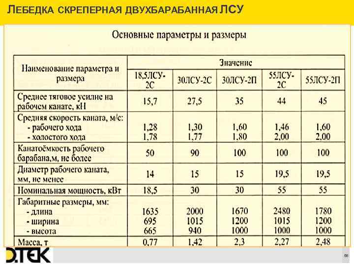 ЛЕБЕДКА СКРЕПЕРНАЯ ДВУХБАРАБАННАЯ ЛСУ Сноски 56 