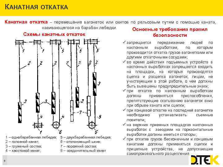 КАНАТНАЯ ОТКАТКА Канатная откатка – перемещение вагонеток или скипов по рельсовым путям с помощью