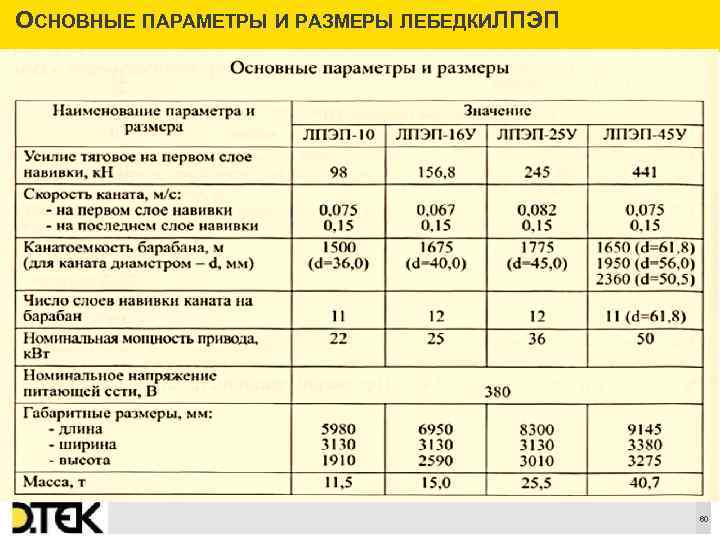ОСНОВНЫЕ ПАРАМЕТРЫ И РАЗМЕРЫ ЛЕБЕДКИЛПЭП Сноски 60 