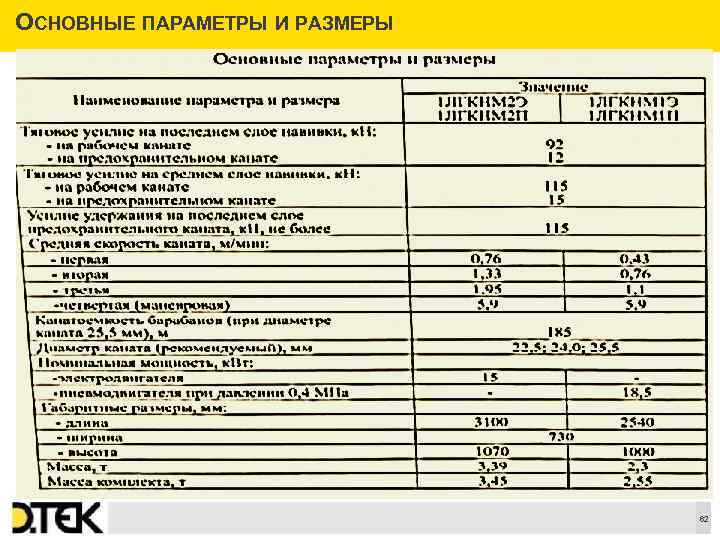 ОСНОВНЫЕ ПАРАМЕТРЫ И РАЗМЕРЫ Сноски 62 