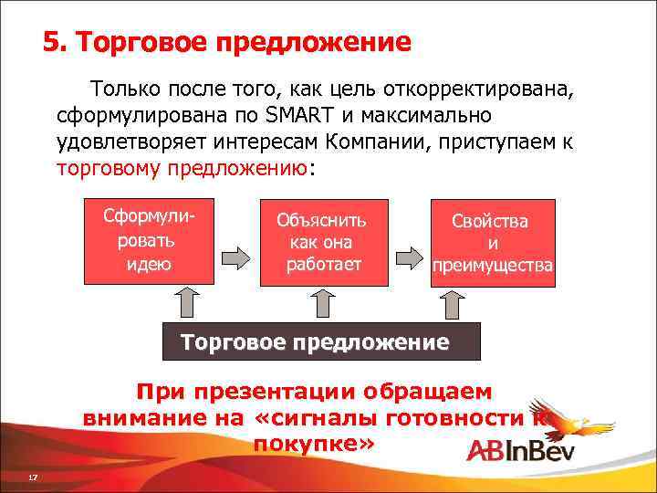 5. Торговое предложение Только после того, как цель откорректирована, сформулирована по SMART и максимально