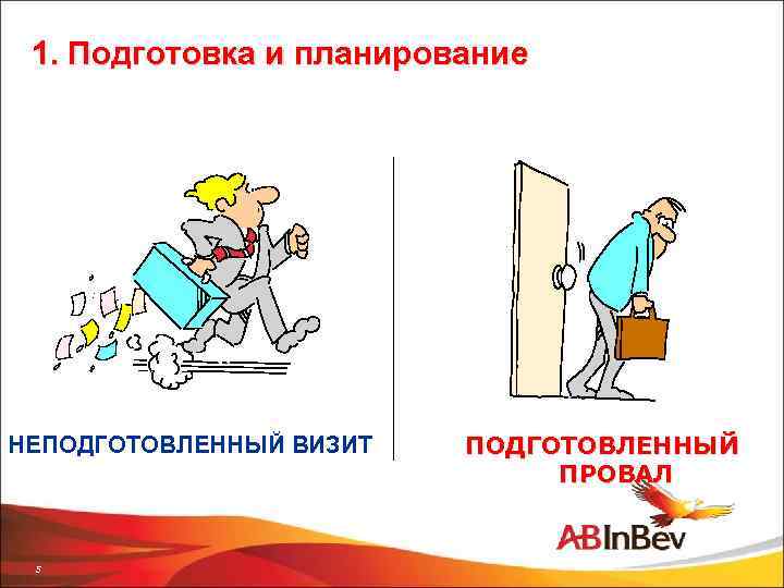 1. Подготовка и планирование НЕПОДГОТОВЛЕННЫЙ ВИЗИТ 5 ПОДГОТОВЛЕННЫЙ ПРОВАЛ 