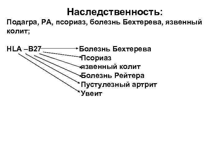 Наследственность: Подагра, РА, псориаз, болезнь Бехтерева, язвенный колит; HLA –В 27 Болезнь Бехтерева Псориаз