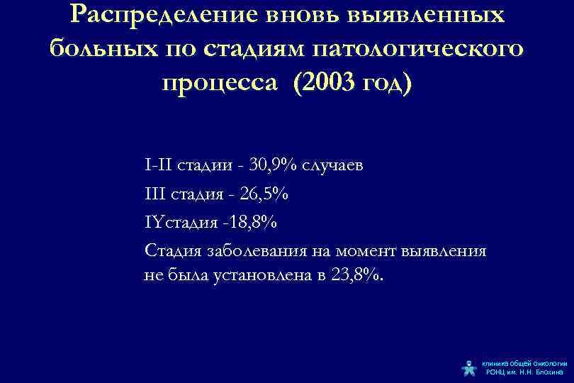 Распределение вновь выявленных больных по стадиям патологического процесса (2003 год) I-II стадии - 30,