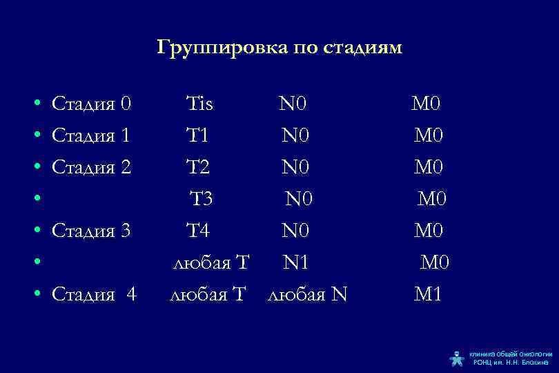 Группировка по стадиям • • Стадия 0 Стадия 1 Cтадия 2 Стадия 3 Стадия