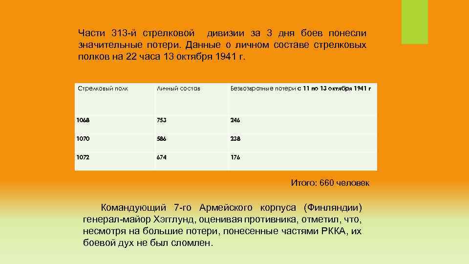 Части 313 -й стрелковой дивизии за 3 дня боев понесли значительные потери. Данные о