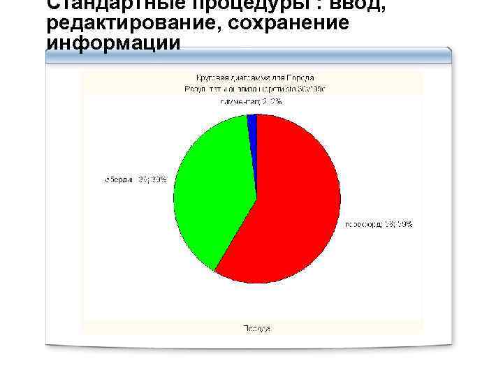 Стандартные процедуры : ввод, редактирование, сохранение информации 