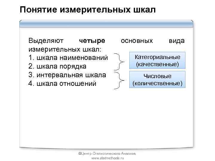 Понятие измерительных шкал Выделяют четыре измерительных шкал: 1. шкала наименований 2. шкала порядка 3.