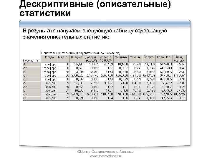 Контрольная работа 1 представление данных описательная статистика