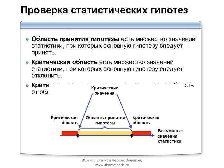 Проверка статистических гипотез Область принятия гипотезы есть множество значений статистики, при которых основную гипотезу