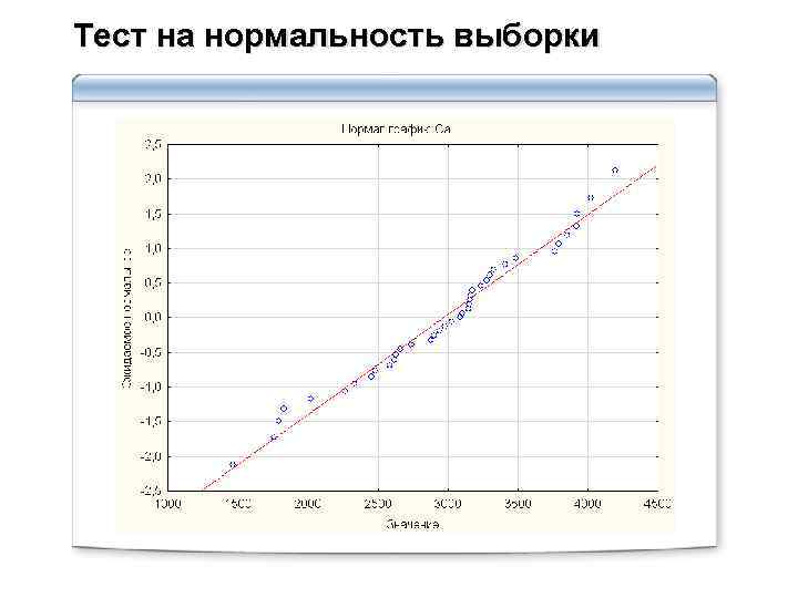 Тест на нормальность выборки 