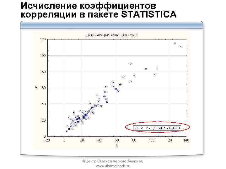 Исчисление коэффициентов корреляции в пакете STATISTICA ©Центр Статистического Анализа, www. statmethods. ru 