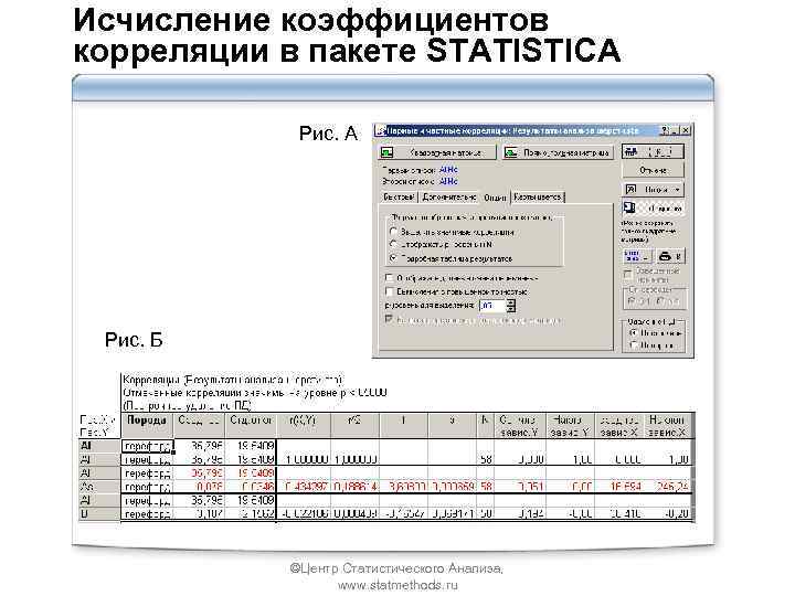 Исчисление коэффициентов корреляции в пакете STATISTICA Рис. А Рис. Б ©Центр Статистического Анализа, www.