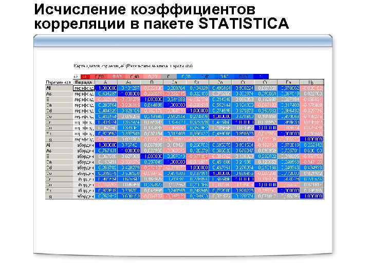 Исчисление коэффициентов корреляции в пакете STATISTICA 