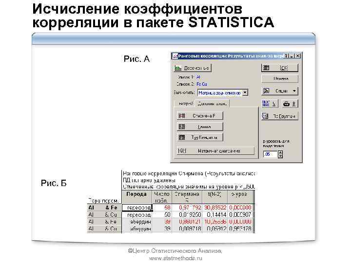 Исчисление коэффициентов корреляции в пакете STATISTICA Рис. А Рис. Б ©Центр Статистического Анализа, www.