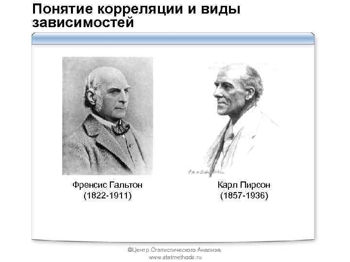 Понятие корреляции и виды зависимостей Френсис Гальтон (1822 -1911) Карл Пирсон (1857 -1936) ©Центр