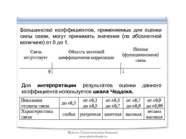 Большинство коэффициентов, применяемых для оценки силы связи, могут принимать значения (по абсолютной величине) от