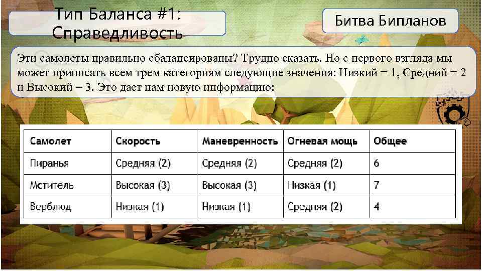 Тип Баланса #1: Справедливость Битва Бипланов Эти самолеты правильно сбалансированы? Трудно сказать. Но с