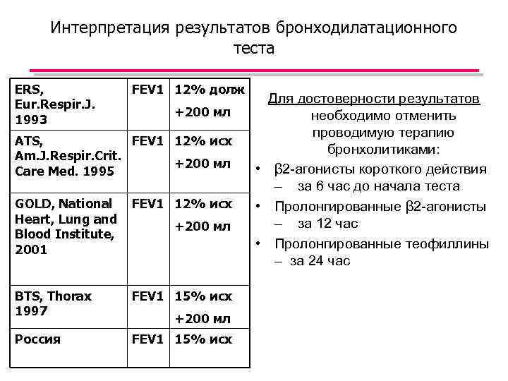 Интерпретация результатов тестов